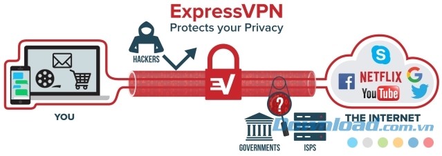 Bảo vệ quyền riêng tư khi sử dụng phần mềm mạng riêng ảo ExpressVPN cho máy tính