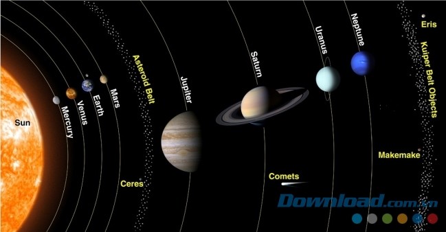 Vị trí của các hành tinh khi được xem trên Mô phỏng 3D Hệ Mặt trời