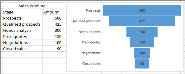 Channel chart in microsoft excel 