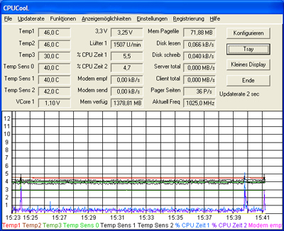 Tải  CPUCool  8.1.0 Phần mềm theo dõi nhiệt độ CPU 1