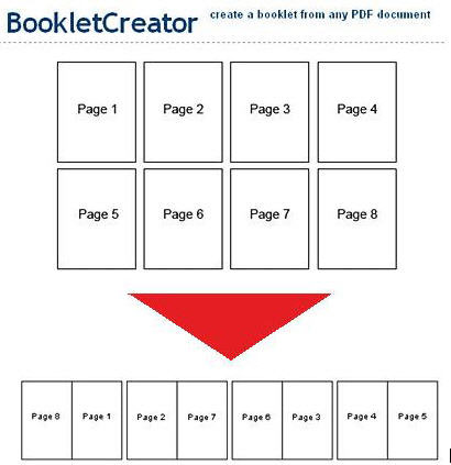 5BookletCreator400.jpg