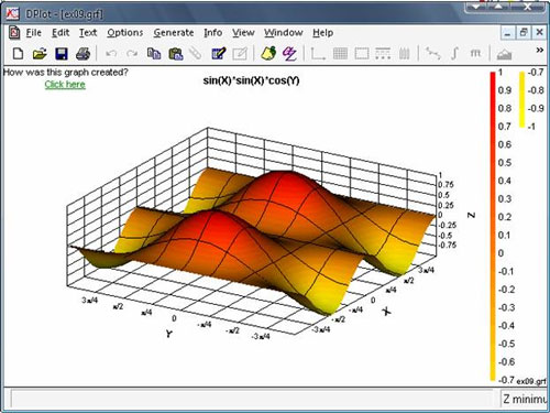 DPlot là công cụ hữu ích giúp bạn giải quyết các vấn đề phức tạp liên quan đến đồ thị. Người sử dụng có thể tùy chỉnh các thông số, biểu thị dữ liệu hoặc thay đổi phong cách đồ thị. Hãy khám phá và trải nghiệm những công cụ hữu ích của DPlot.