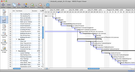 MOOS Project Viewer cho Mac  Phần mềm xem file Microsoft Project –  mobifirst