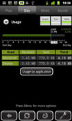 3G Watchdog Pro for Android