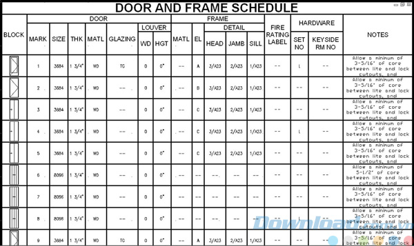 Tùy chỉnh danh mục trong AutoCAD Architecture