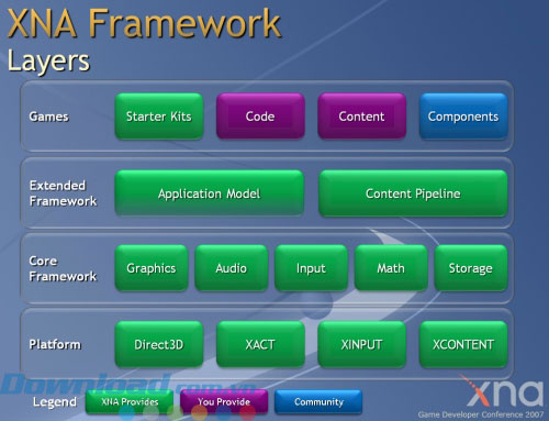 XNA Framework layer