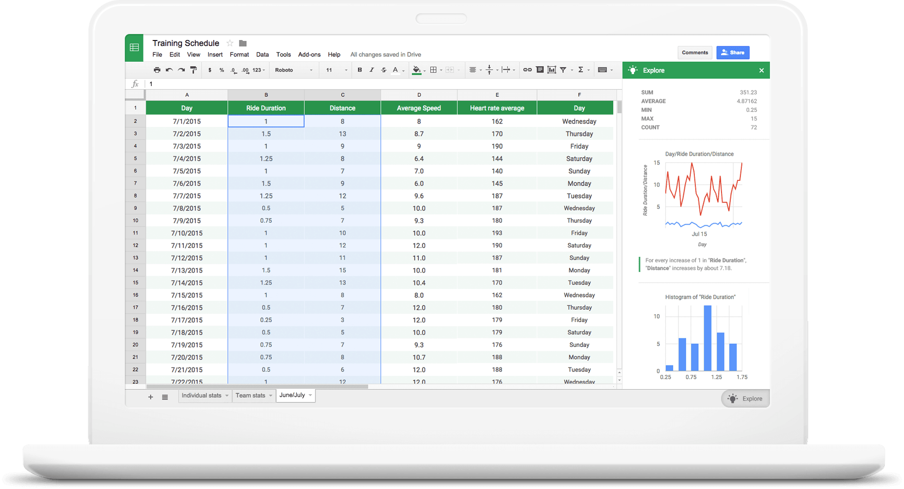 Data Overview in Google Sheets