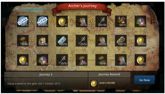 Journey of Archers