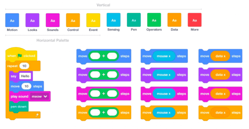 Màu sắc các khối trong Scratch 3.0
