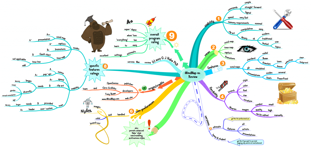 Update iMindMap to the latest