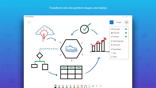 Visualize ideas with diagrams, mind maps in Microsoft Whiteboard