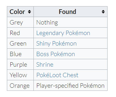 Effect palette with each type of Pokemon detected by Gameshark Addon