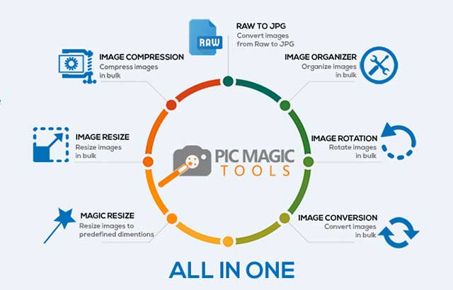 PicMagic Tools cung cấp nhiều tính năng chỉnh sửa ảnh đa dạng