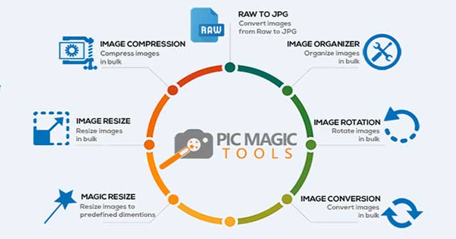  PicMagic Tools Phần mềm biên tập ảnh tiện ích