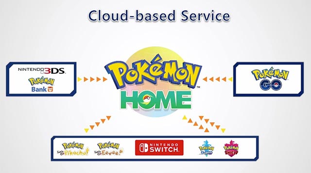 The latest Pokemon HOME adds tons of features, changes worth notice