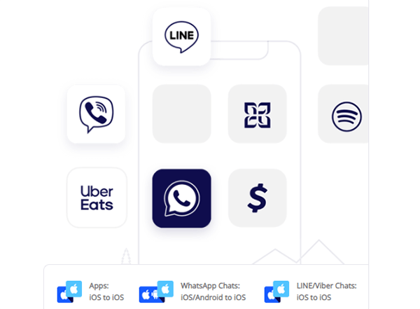 Phone Trans sao chép tin nhắn Viber, LINE, WhatsApp giữa các thiết bị