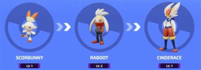 Quá trình tiến hóa từ Scorbunny qua Raboot và thành Cinderace