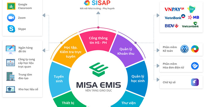 Misa Emis Nền Tảng Quản Lý Trường Học Vn 