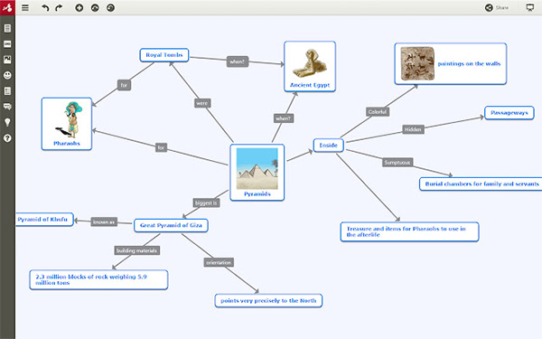Use Mindomo mindmap in work, study and daily life