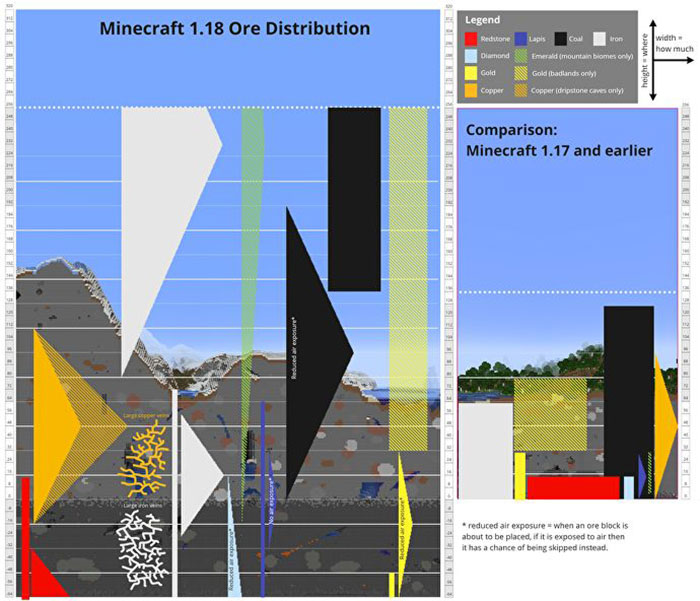 Hướng dẫn tìm các loại quặng trong Minecraft 1.18 Caves and Cliffs - Wiki Secret