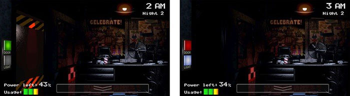 Người chơi không cần thiết phải đóng cửa mọi lúc trong Five Nights at Freddy's