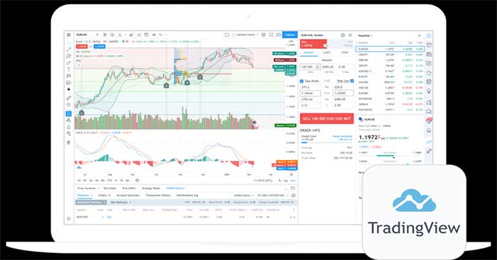TradingView is a charting platform. financial analysis