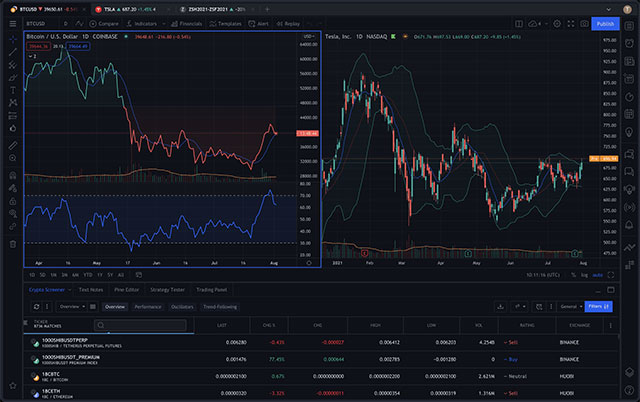 TradingView Desktop has an intuitive, clear and easy to understand interface