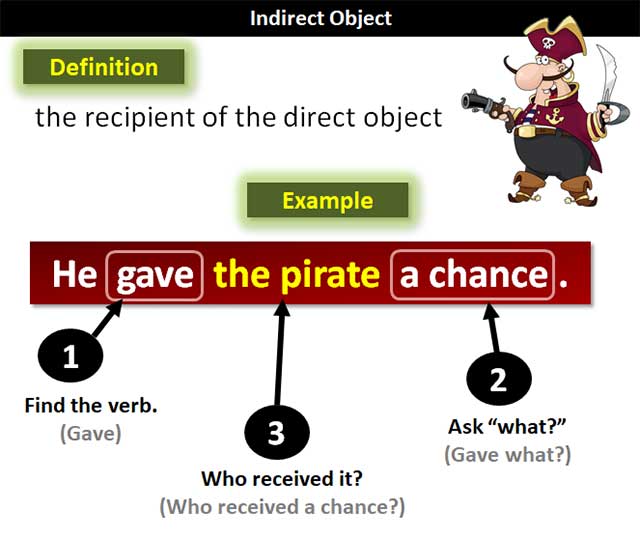  This website also allows students to check their grammar. knowledge by games 
