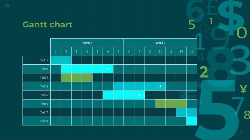 Mẫu thuyết trình Tài chính xanh Slide 29