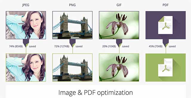ImageRecycle is a convenient pdf and image optimization service. utility