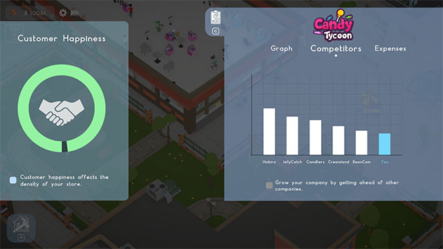 Tạo ra những sản phẩm và dịch vụ khác biệt trong Candy Tycoon game để cạnh tranh với các đối thủ cùng ngành