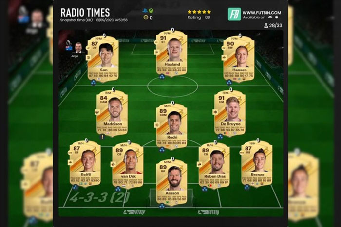 Ea Sports Fc 24 Hướng Dẫn Xây Dựng đội Hình Ultimate Team Mạnh Mẽ